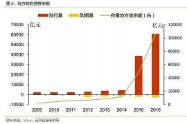 吐鲁番讨债公司成功追回拖欠八年欠款50万成功案例